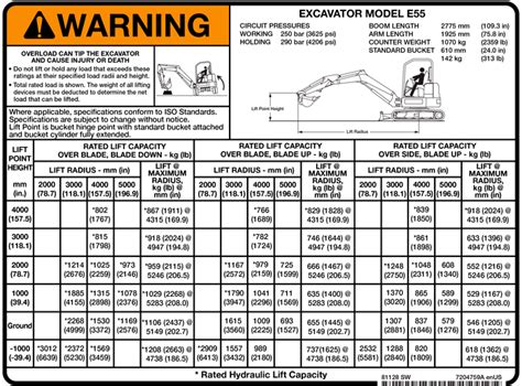 mini excavator lifting capacity